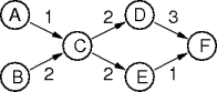 a pert chart