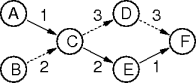 a critical path