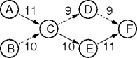 an inverted pert chart