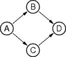 a simple pert chart