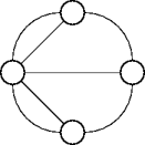the konigsberg graph