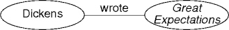 a simple labeled graph
