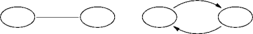 undirected edges