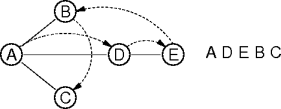 a small graph
