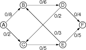 example graph model