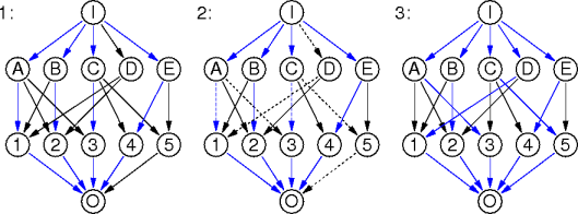 example maximal flow solution