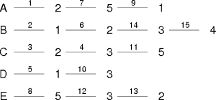 an iterative matching
