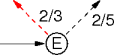 a general flow path