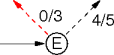 a general flow path