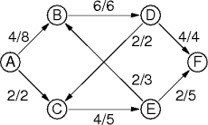 a wide-open solution