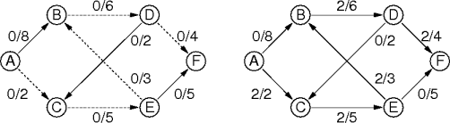 flow paths