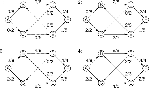 flow path example