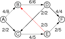a general flow path