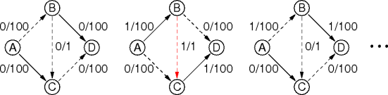 a troublesome network