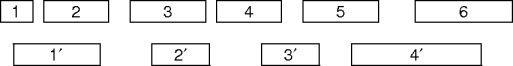 two maximal schedules