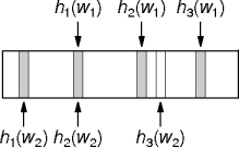 multiple hash functions