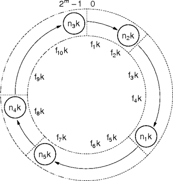 chord network example