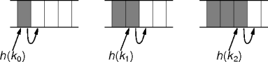 clustering