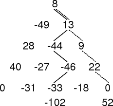 a path sum