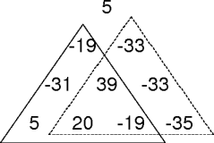 recursive path structure