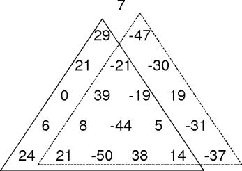 recursive path structure