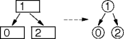 partial interior nodes