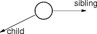 a sibling-child binary node