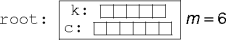 an m-way node