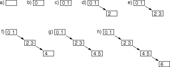 bst insertion in a mwst