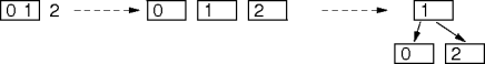 full-node splitting