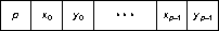 an example point array