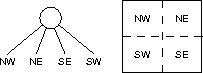 representing area with a quad tree