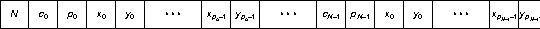 point-set data format