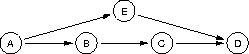 a pert chart