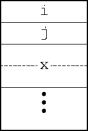 an activation record