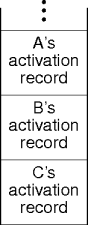 an activation stack