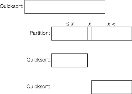 quicksort
