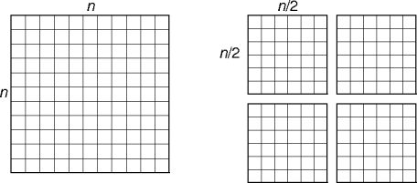 recursive matrix decomposition