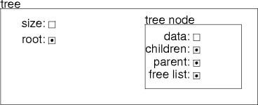 simple data for a tree