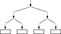 fast-access structure