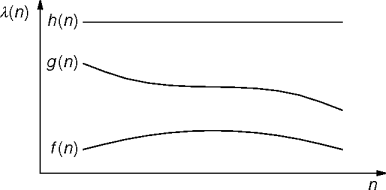 tight asymptotic estimates