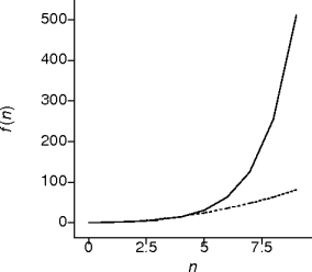 cubic behavior