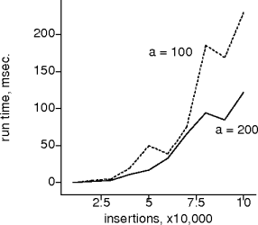 amortization in effect