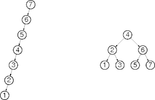 two binary search trees