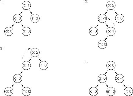an example rebalancing