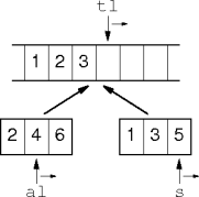 merging sorted subsequences