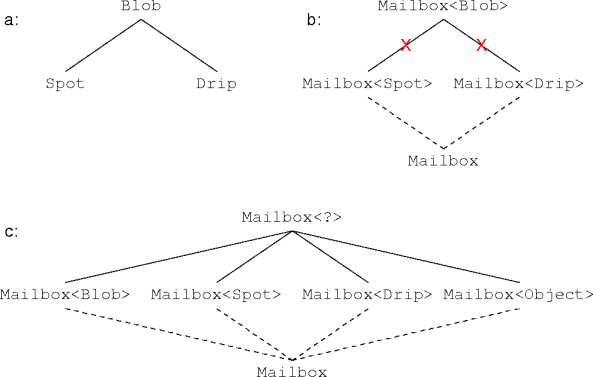 misbegotten family trees