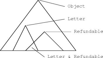 bound conjunctions