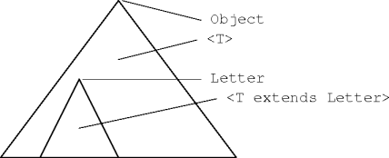 bound conjunctions