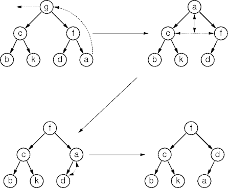 example heap remove